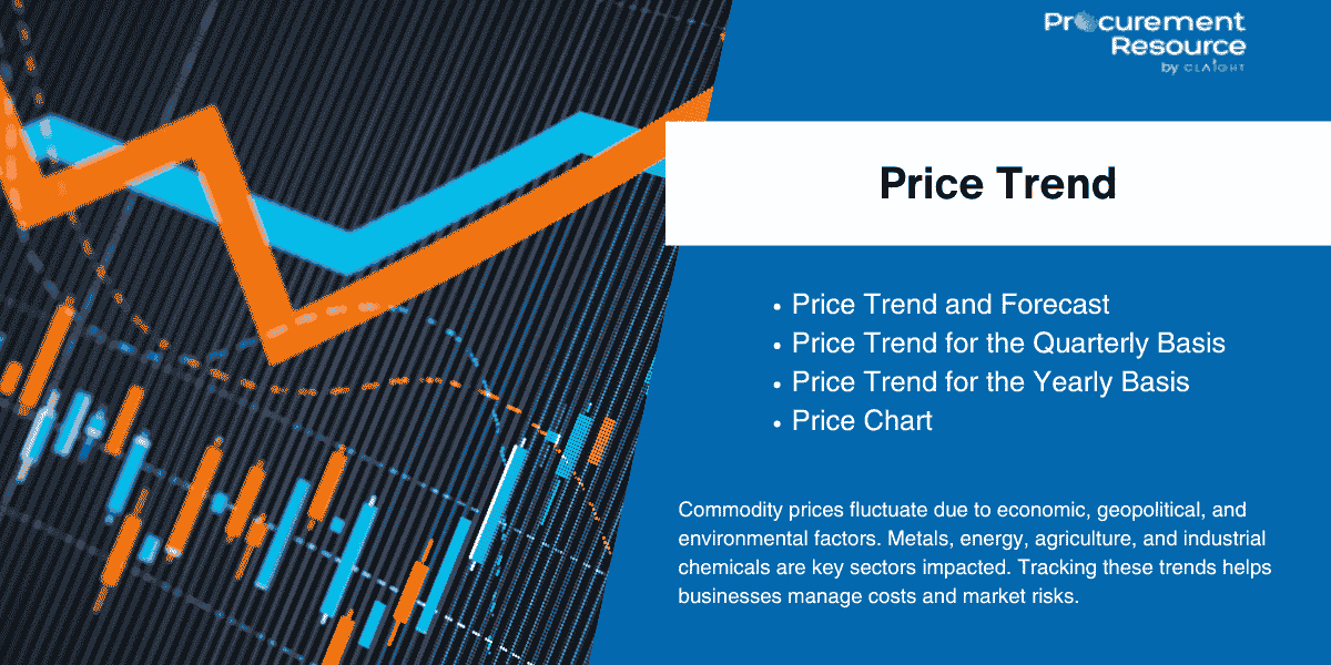 Nitrogen Price Chart Overview: Price Trends, Forecasts, and Market Insights