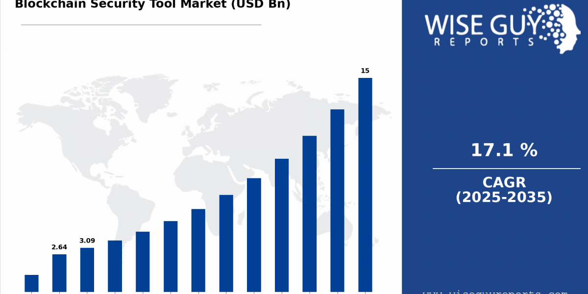 Artificial Intelligence HPC Cloud Industry: Trends and Innovations