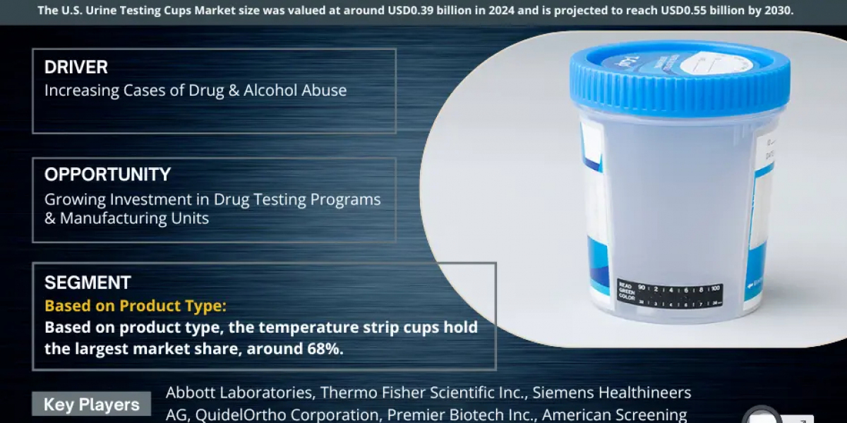 U.S. Urine Testing Cups Market 2030: Executive Summary, Key Trends & Future Outlook