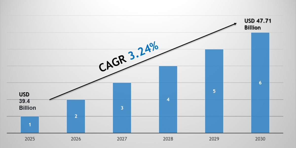 Industrial Hydraulic Equipment Market Size, Share & Forecast Analysis to 2030