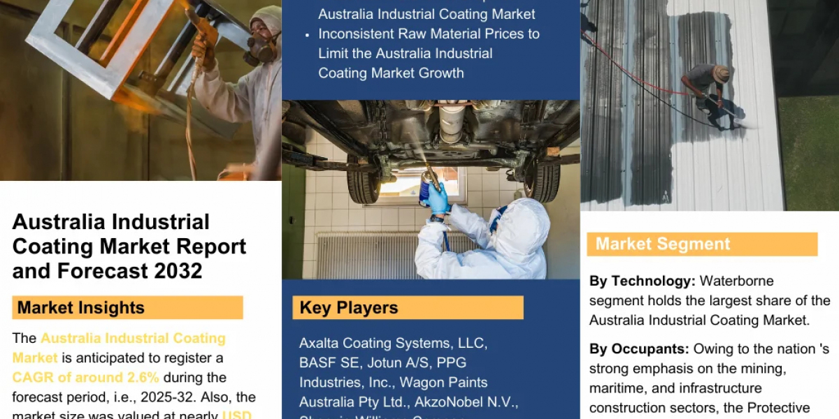Australia Industrial Coatings Market Size, Share, and Growth Forecast 2025–2032