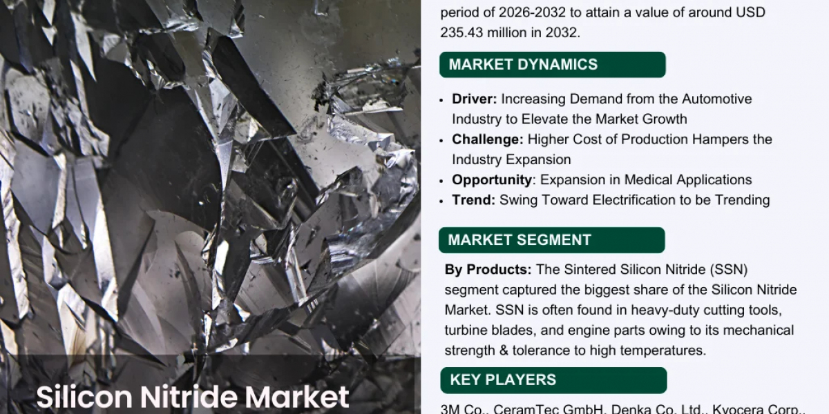 Global Silicon Nitride Market Outlook 2026–2032: Growth Trends, Opportunities, and Key Insights