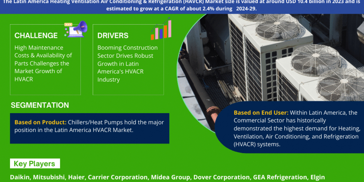 Latin America Heating Ventilation Air Conditioning & Refrigeration (HVACR) Market 2030: Executive Summary, Key Trend