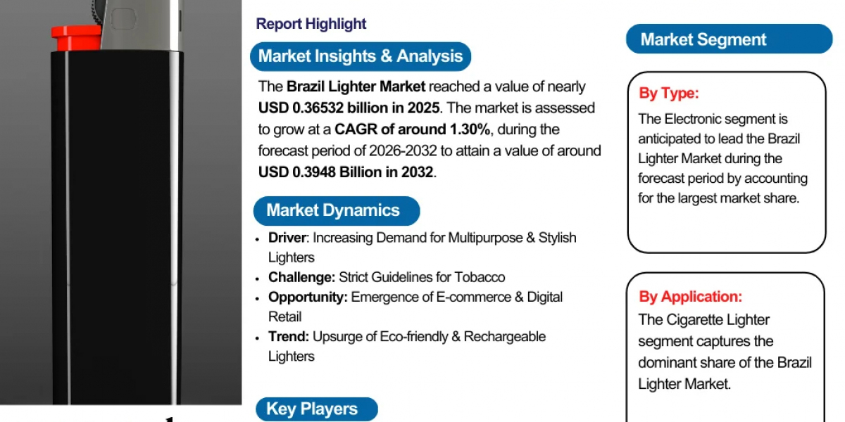 Brazil Lighter Market Forecast 2026–2032 | Industry Outlook, Key Players & Opportunities