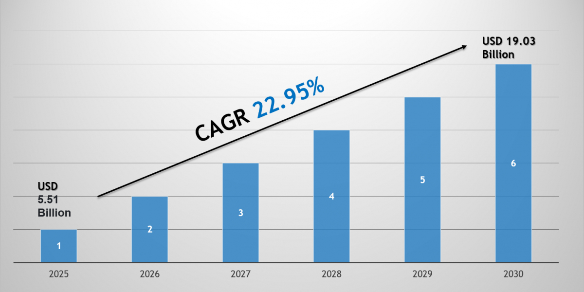 Data Center Liquid Cooling Market Growth Trends, Volume Insights & Outlook 2030