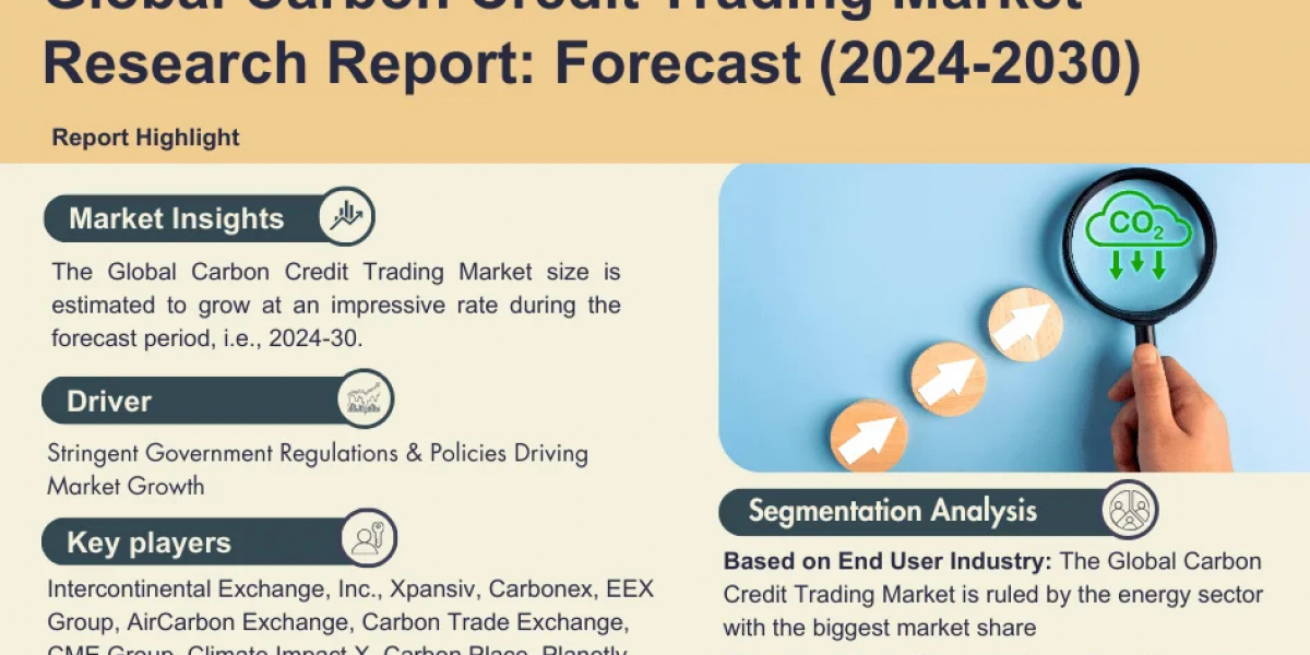 Carbon Credit Trading Market 2030: Executive Summary, Key Trends & Future Outlook