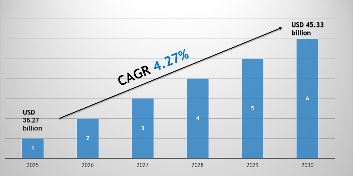 Helicopter Market Growth Trends, Volume Insights & Outlook 2030