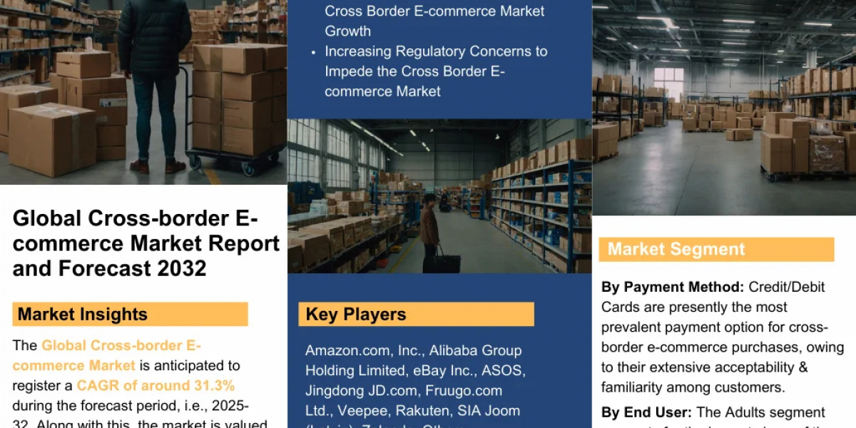 Cross-border E-commerce Market Size, Share & Growth Forecast to 2032