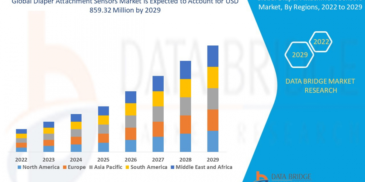 Diaper Attachment Sensors Market Size, Share, Trends, Key Drivers, Demand and Opportunity Analysis