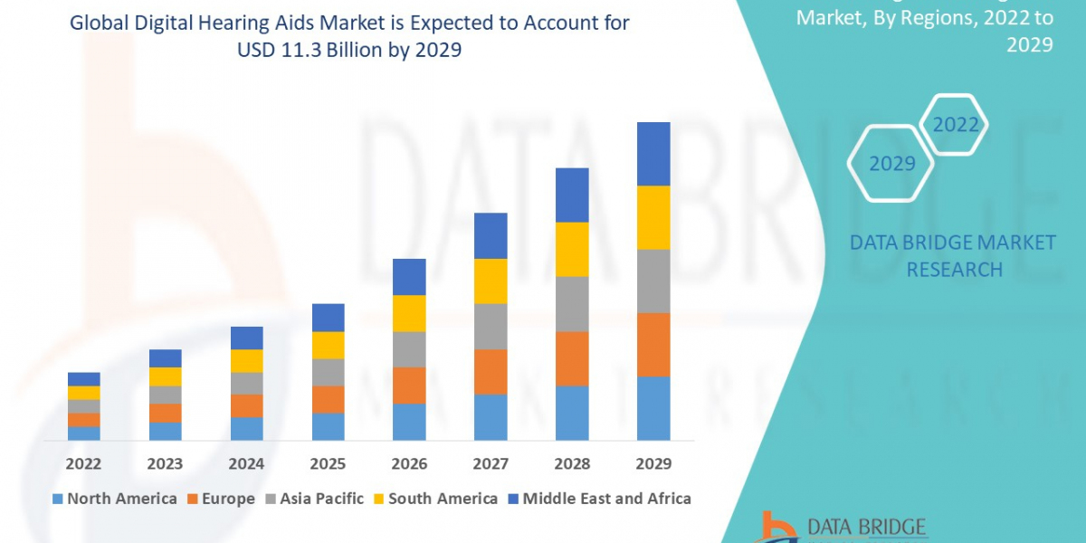 Digital Hearing Aids Market Size, Share, Trends, Key Drivers, Demand and Opportunity Analysis