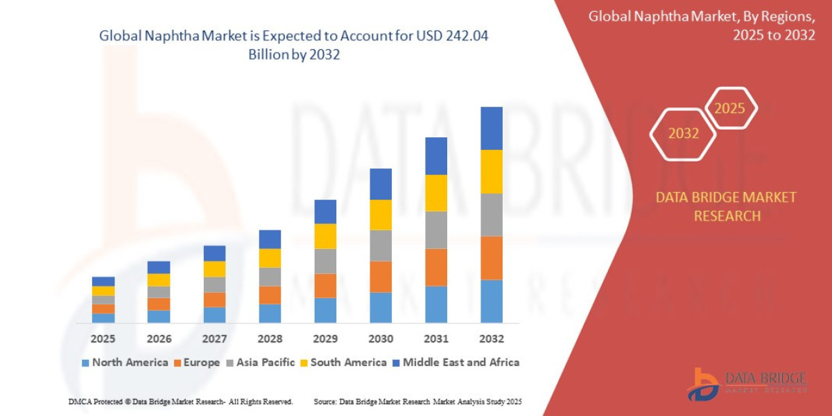 Global Naphtha Market Outlook Strengthens Amid Rising Petrochemical Demand and Refining Capacity Expansion