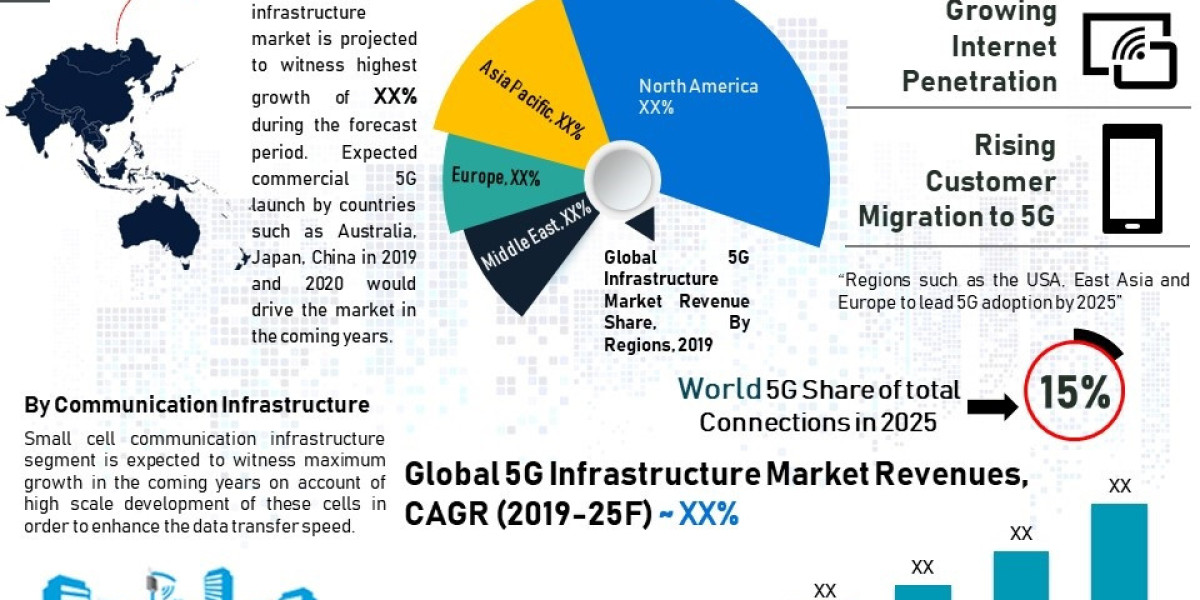 Why Could Edge Computing Change the Way 5G Infrastructure Works?