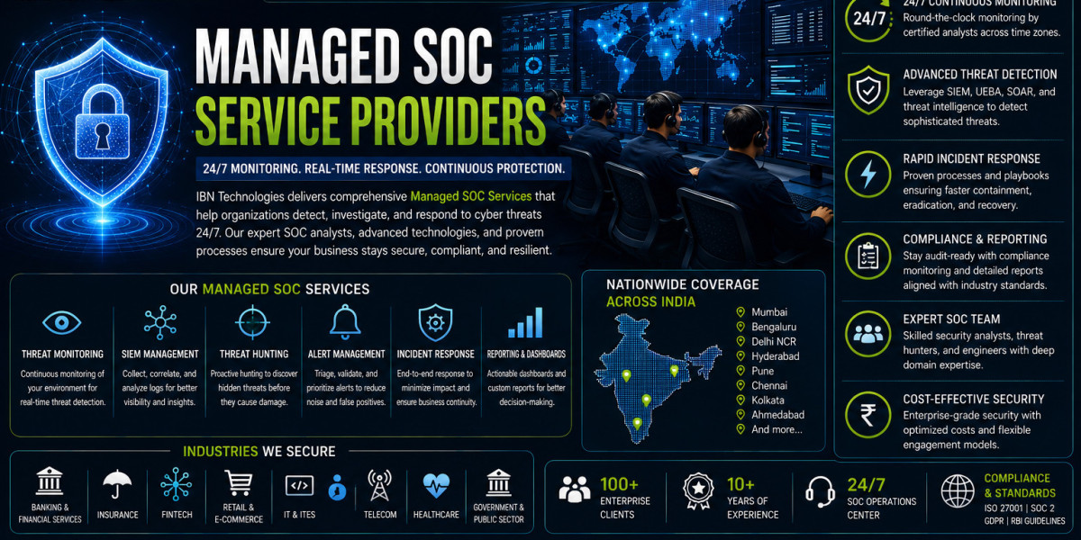 Managed SOC Service Providers: An Essential ICT Guide for India