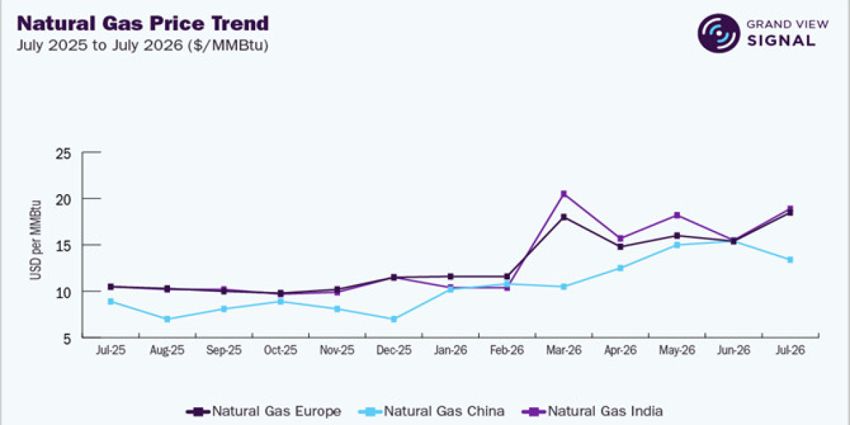 Real-Time Market Intelligence for Smarter Energy Purchasing